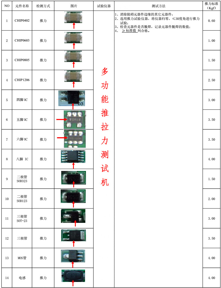 PCBA推拉力测试仪测试方法.jpg